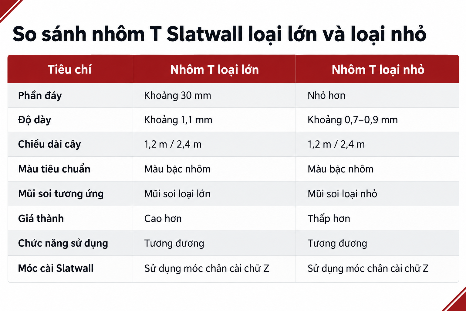 So sánh thanh nhôm loại lớn và loại nhỏ